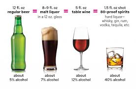 Problem drinking also touches drinkers' families, friends, and communities. What Is A Drink Drink Less For Your Breasts