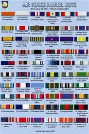 Afjrotc Ribbon Chart