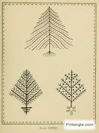 See more ideas about embroidery patterns, hand embroidery, embroidery. Free Hand Embroidery Patterns Online Pintangle