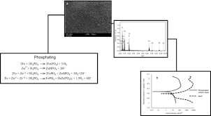 Improved Phosphate Conversion Coating Of Steel For Corrosion