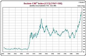 Michael Masters Report Not The Whole Story On Commodity