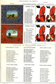 Praetiriti Fides Exemplumque Futuri Mouillard Gendarmerie Maison Du Roi Ancien Regime Gendarmerie Nationale