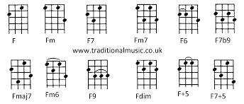Chords For Ukulele C Tuning F Fm F7 Fm7 F6 F7b9 Fmaj7 Fm6