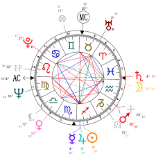 analysis of woody allens astrological chart