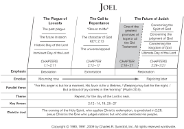 Thank you for watching.english subtitles is done by little moments anime & free subs.if you want to support my channel via paypal. Book Of Joel Overview Insight For Living Ministries