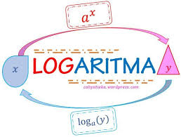 Contoh soal dan pembahasan fungsi eksponen rumus untuk menentukan turunan fungsi jadilah komentator pertama untuk contoh soal dan pembahasan turunan fungsi logaritma. Pin Di Formulas Matematica