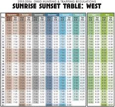 Sunrise And Sunset Schedule April May Ohio Hunting May Days