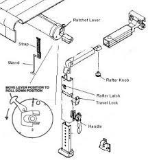 Basic Rv Awning Operation Instructions Rv Basics Com Rv Awning Replacement Camper Awnings Rv