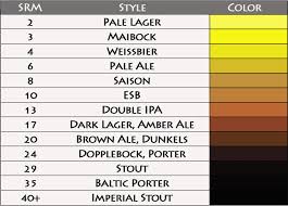 62 clean malt lovibond chart