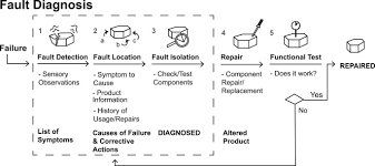 Nonexempt salary is a fixed payment protected by flsa which is a regulation that governs working hours, minimum wage, and overtime compensation.8 min read. Practices Of Fault Diagnosis In Household Appliances Insights For Design Sciencedirect