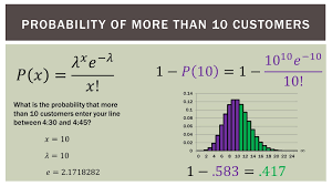 Pin By Sarah Pierce On Mathematicians And Mathematics Poisson Distribution Math Help Data Science