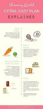 Timeline Infographic 1 Png Slimming World Survival Slimming World Diet Slimming World Diet Plan