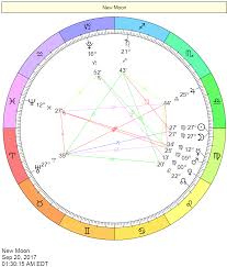 New Moon In Virgo Chart On September 20 2017 My Moon Sign
