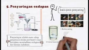 Maybe you would like to learn more about one of these? Soal Un Kimia Analisis Posts Facebook