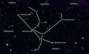 Sejarah zodiak zodiak berasal dari bahasa yunani zoidiakos yang artinya tanda hewan kecil. Rasi Bintang Penunjuk Arah Dan Beberapa Kisah Dibaliknya ç§ã®ä¸–ç•Œ