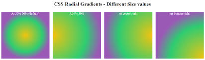 Complete Guide To Cross Browser Compatible Css Gradients Images pictures photographs photos edges borders corners cut rounded circles. cross browser compatible css gradients