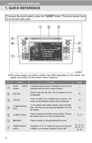 Let's see where today takes us. 2013 Toyota Yaris Toyota Universal Display Audio System Owner S Manual Without Navigation Audio System Pdf 53 Pages