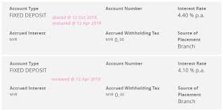 Maybank fixed deposit rate 2019. Fixed Deposit Rates In Malaysia V No 15