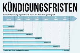 Der teufel steckt in den details der formulierungen. Kundigungsschreiben Muster Vorlagen Tipps 6 Fehler