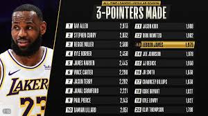 The los angeles lakers players statistics. Nba On Twitter Congrats To Kingjames Of The Lakers For Moving Up To 13th On The All Time Threes Made List