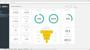 Customer journey & marketing funnel, common variations of kpis and kpi formulas. Business Development Kpi Dashboard Free Dawolod Create A Perfect Sales Dashboard Using These 12 Metrics Salesforce Com This Business Kpi Dashboard Is A Structured Report That Aligns Your Business Initiatives