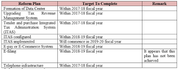 It is tax season again. E Commerce System For Tax Payments And An Obstacle On Its Implementation Lexology