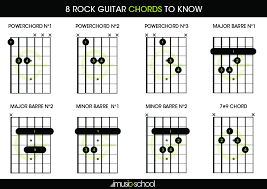 The 'barre chords' in bar 1 don't actually need a barre. Rock Guitar Chords 8 Rock Guitar Chords To Know Imusic School