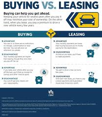 Leasing Vs Buying A Car Infographic Usaa Car Buying Car Buying Tips Car Fix