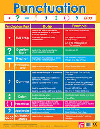 punctuation reference chart school poster