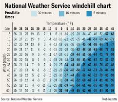 Wind Chill Chart Metric Bedowntowndaytona Com