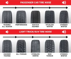 want quiet tires look for these features les schwab