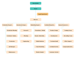 Skillful Isp Organization Chart Engineering Fits Chart