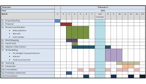 Eclipse Community Forums Birt Generating A Gantt Chart Usig Cross Tab