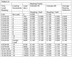 steel beam weight per foot chart new images beam