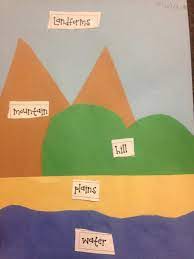 We Have Been Learning About Landforms And Bodies Of Water In Social Studies This Kindergarten Social Studies Social Studies Projects Social Studies Activities
