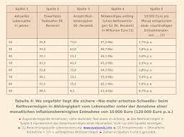 Reichtum wird in aller regel an ein gewisses einkommen gekoppelt. Multimillionar Allgemeines Borsenwissen Wertpapier Forum