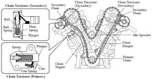 The v6 toyota sienna used a timing belt from 1988 until 2006. 2006 Lexus Is 250 Timing Belt Or Chain Lili Rayner