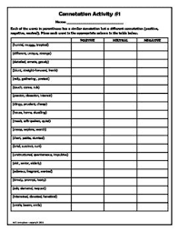 This Worksheet Helps Students To Understand Word Connotations There Are Sixty Words Twenty Trios Which Need Word Connotation Sixth Grade Reading Word Choice
