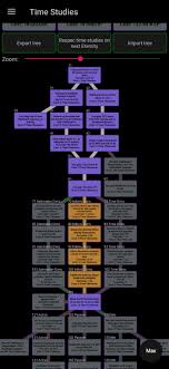 It gives me the gift to be able to accept people where they are, what they believe but i want i believe i am here expanding in life, learning. Hey All Trying To Get Some Advice On Time Studies Antimatterdimensions