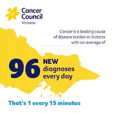 Changing the way we tackle cancer in victoria. Cancer Council Victoria On Twitter Whilst The Increase In Cancer Rates Is Small The Growth And Ageing Of The Victorian Population Result In A Much Larger Annual Increase 3 In Actual Numbers