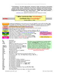 Scpm client+robert chip lane : Who Controls The Vocabulary Controls The Knowledge