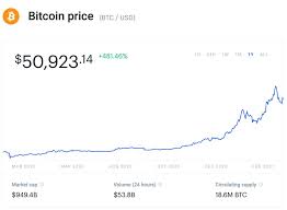 View bitcoin (btc) price charts in usd and other currencies including real time and historical prices, technical indicators, analysis tools, and other cryptocurrency info at goldprice.org. As Bitcoin Suddenly Surges Over 50 000 The Price Of These Cryptocurrency Stocks Is Soaring
