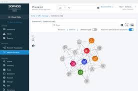 Cep telefonları ve telekomünikasyon ürünleri, ofis ve okul malzemeleri, tüketici elektroniği. Sophos Fully Synchronized Cloud Native Data Security