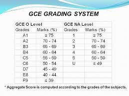 We did not find results for: Secondary 2 Parents Teachers Meeting Ppt Video Online Download