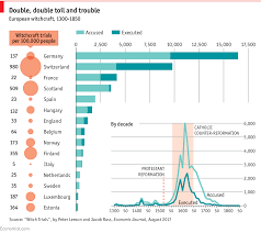 Daily Chart The Political Economy Of Witchcraft Graphic