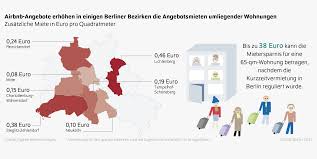 Finden sie ihre passende wohnung zum thema: Diw Berlin Durch Airbnb Vermietungen Steigen In Berlin Die Mieten