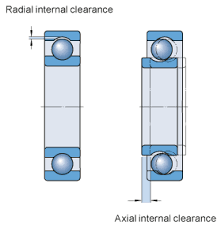 selecting internal clearance or preload