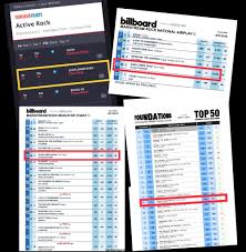 Turn Away Hits The Top 40 On The Mediabase Active Rock