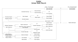 Do you like this video? Datei Dark Family Tree Season 3 Version 2 Jpg Wikipedia