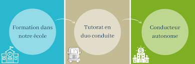 Formation Permis Pl Gt Solutions En 2020 Permis Poids Lourd Candidature Spontanee Conducteurs